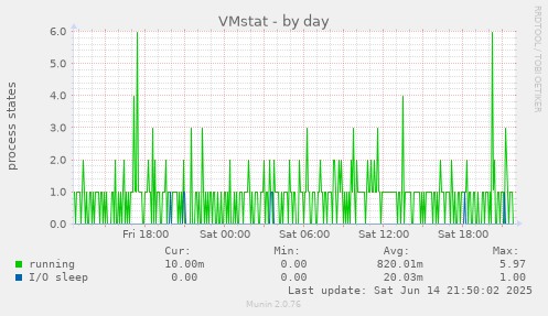 VMstat