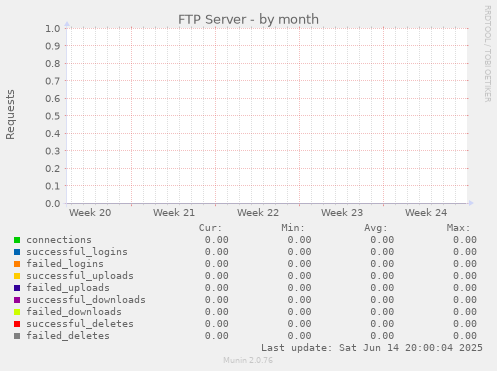 FTP Server