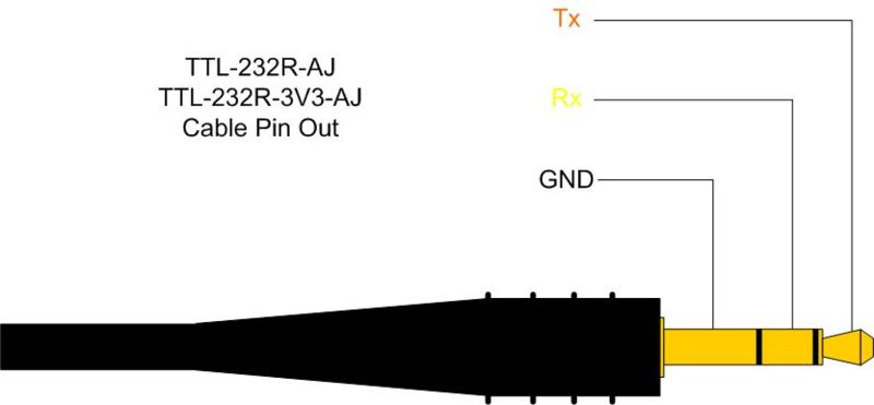 File:TTL-232R-AJ pinout.jpg